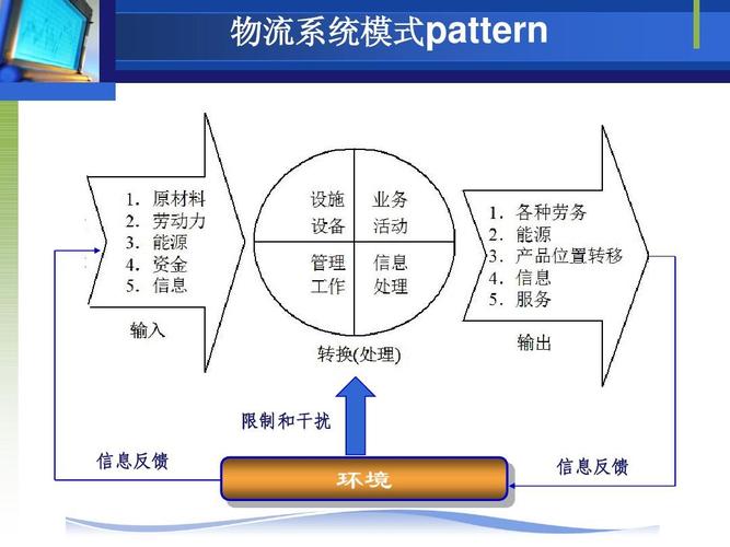 电子商务物流系统ppt